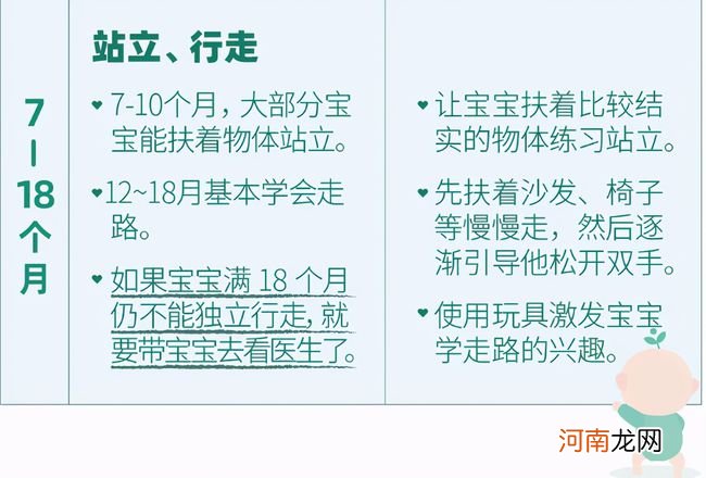 六坐八爬周岁走？你家宝宝达标了吗？这些引导方法家长要学会