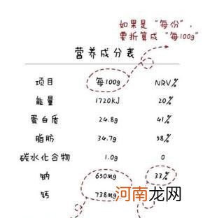 晒好的香肠要怎么保存 灌的香肠应该晾晒几天