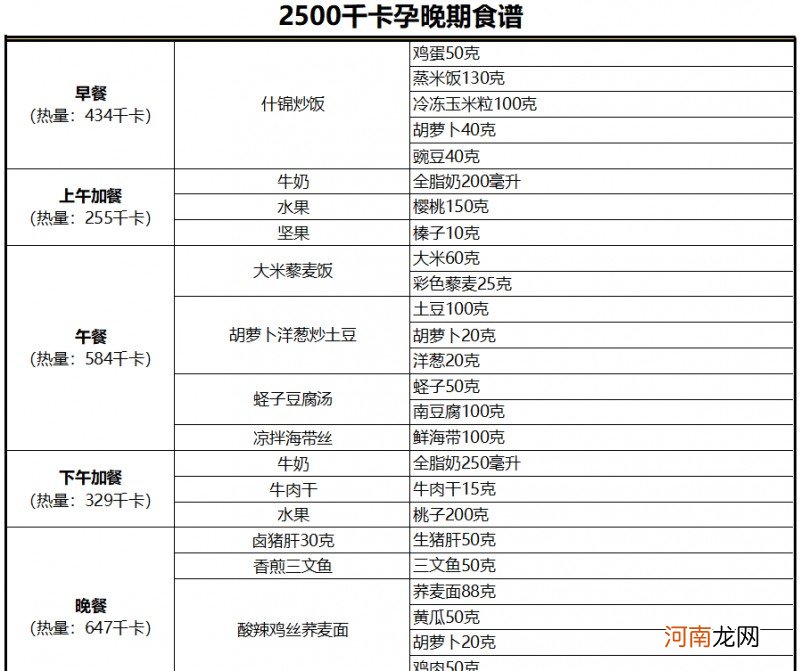 孕期怎么吃长胎不长肉 孕早期要重点补这4种营养