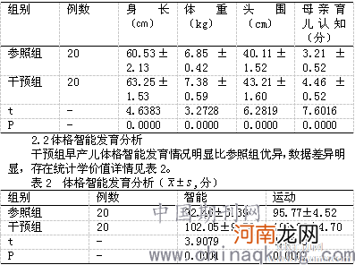 早产儿健康发育的4大护理计划