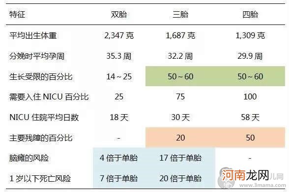 多胎妊娠应该如何决择？一定要做减胎手术吗？ - 早产