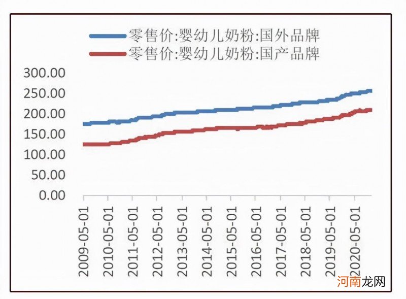 中国的奶粉贵的原因 婴儿奶粉为什么那么贵