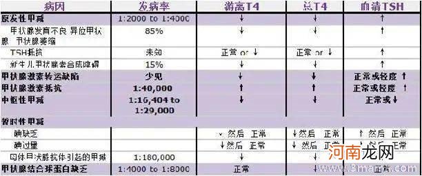 先天性巨细胞的相关知识