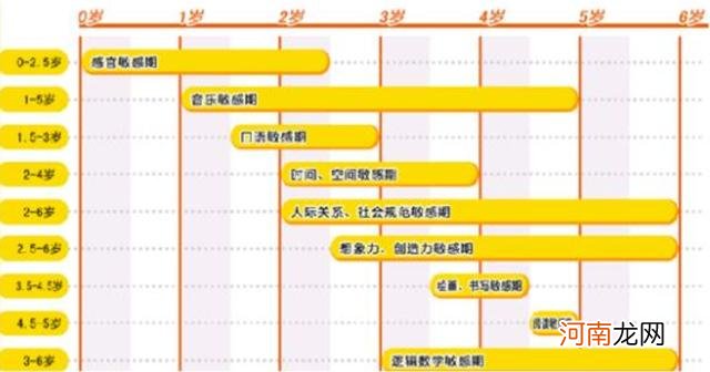 数学差的孩子，并非天生“笨”，多半是父母这方面教育没有做好