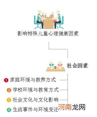 儿童矮小症与哪些因素有关