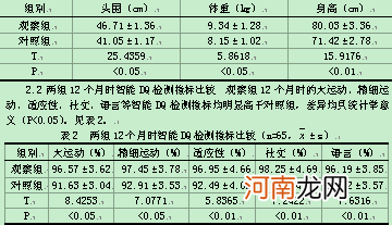 浅析早产儿的发育特征