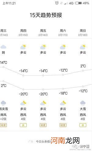 气温15℃以上 别再春捂了