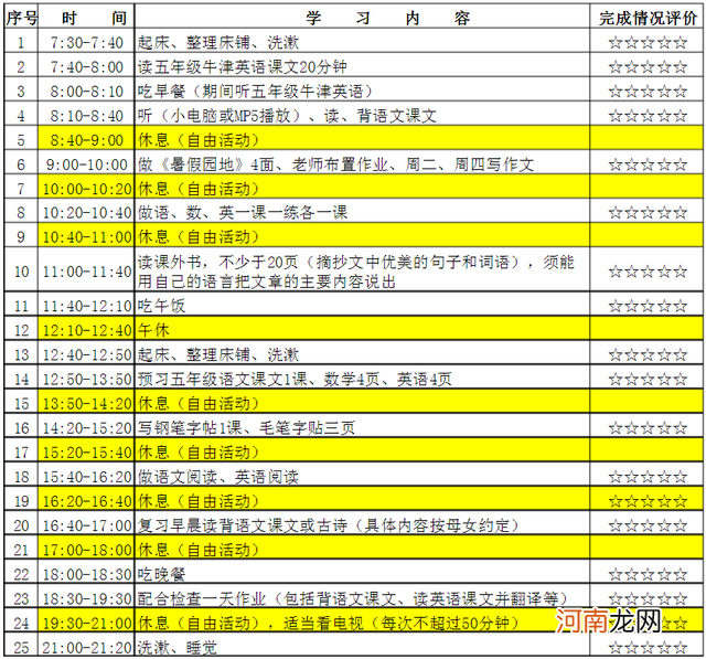 四个步骤培养孩子主动完成作业的习惯！一定要收藏