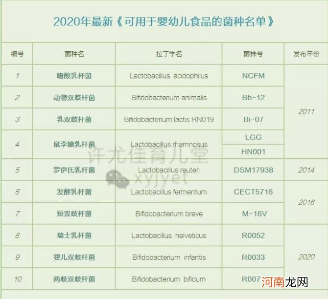 6大热门益生菌问题 该不该给孩子吃益生菌