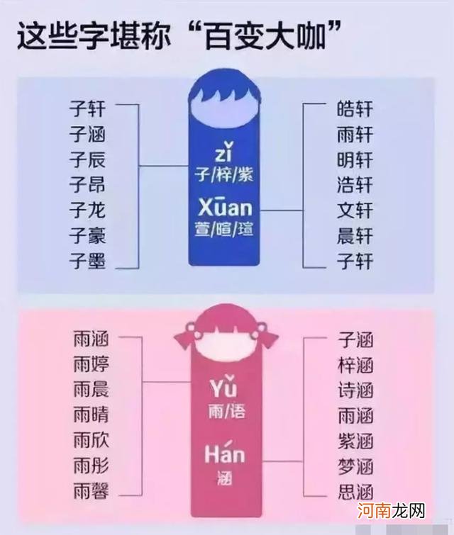 全网最坑的名字，3个字103个笔画愁坏了孩子，家长起名可长点心吧