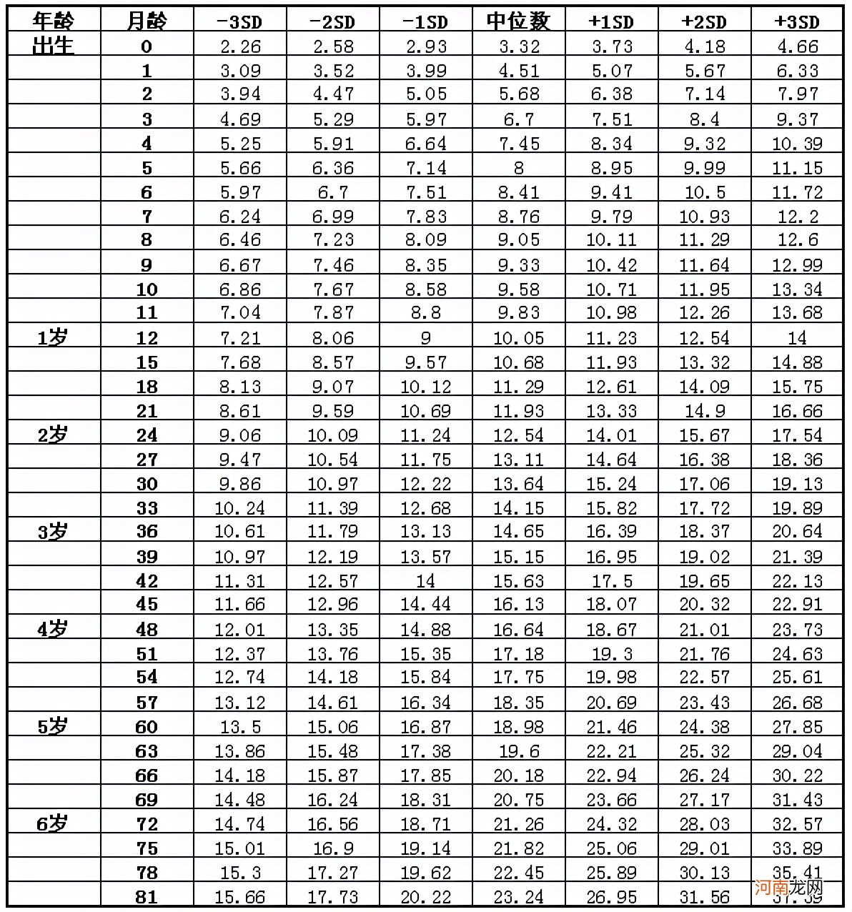 幼儿园中班孩子，身高差了18厘米，究竟是养育的哪个环节出了错？