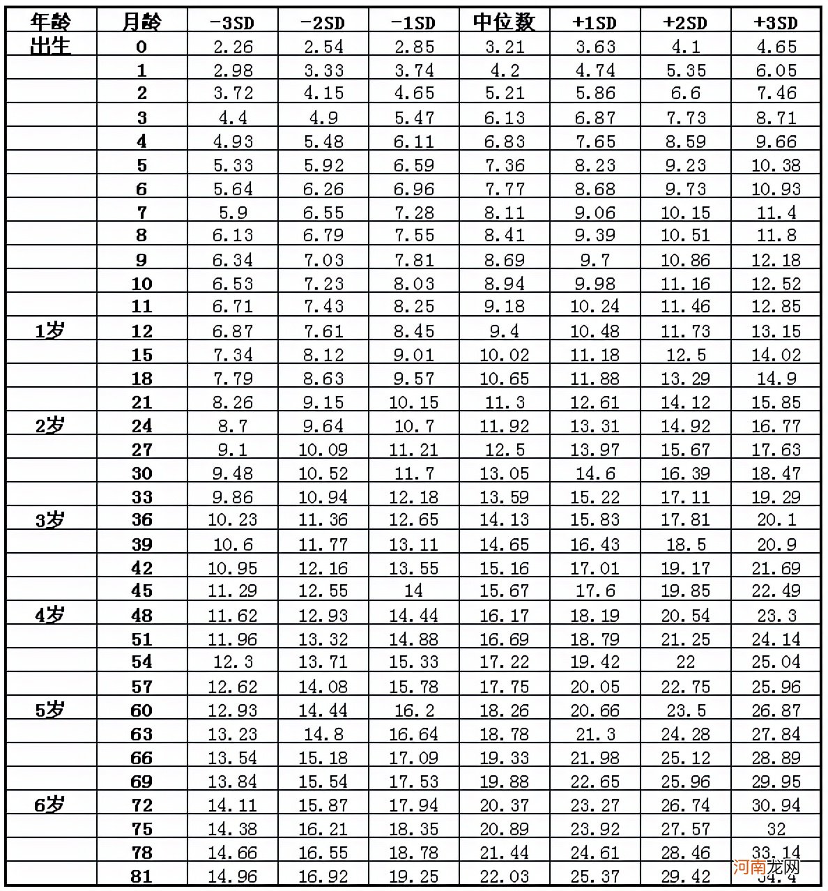 幼儿园中班孩子，身高差了18厘米，究竟是养育的哪个环节出了错？