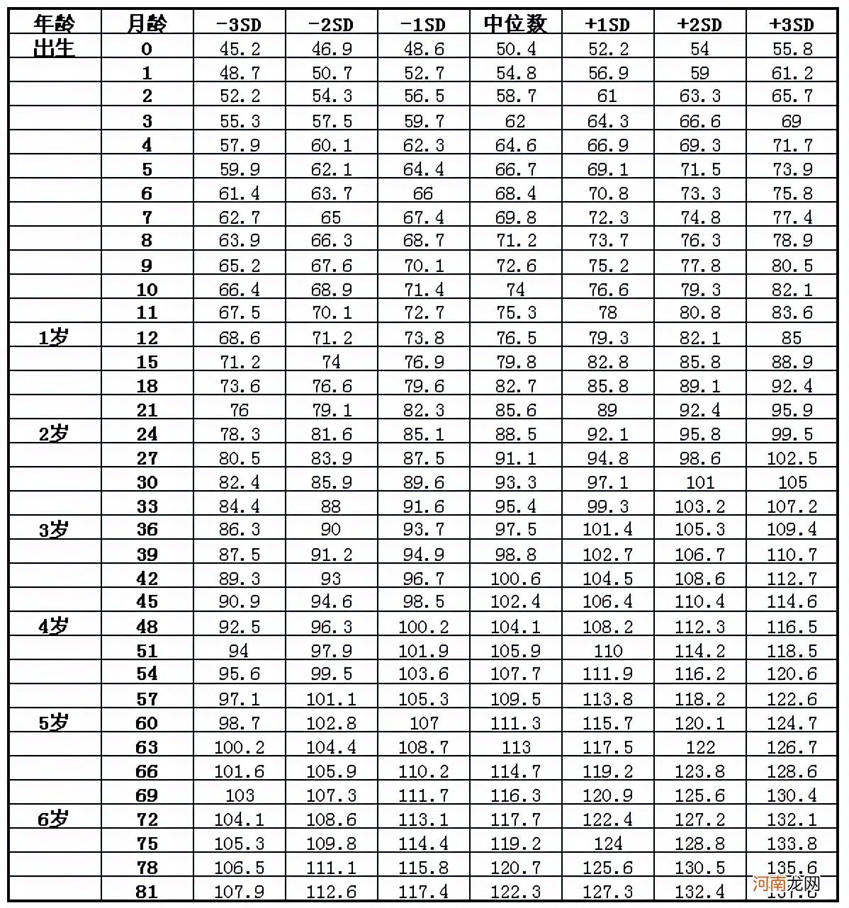 幼儿园中班孩子，身高差了18厘米，究竟是养育的哪个环节出了错？