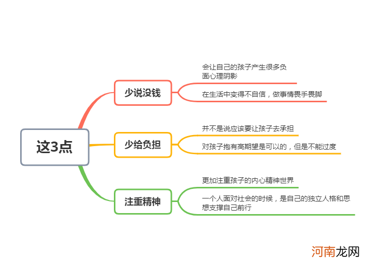 越是穷的家庭，在子女教育上越要做好这3件事，早知早受益