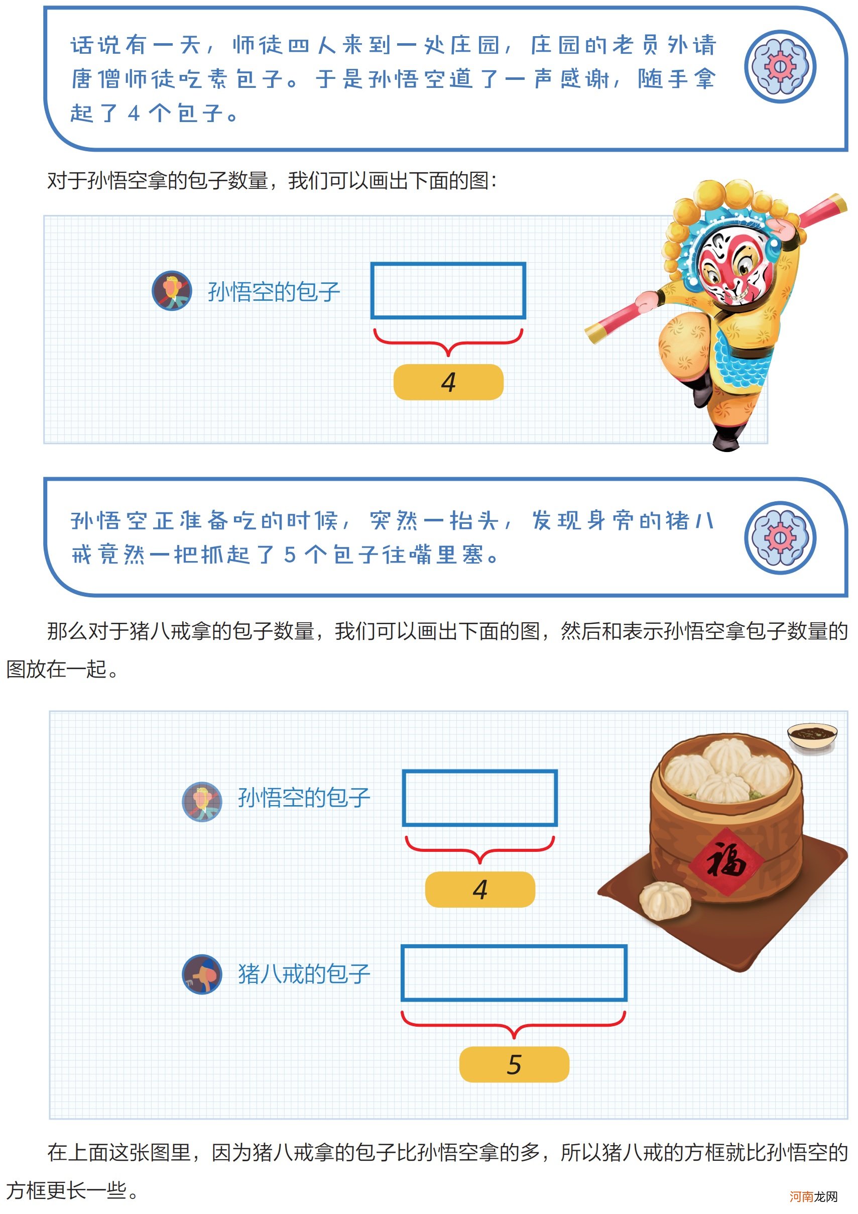 孩子入学后的差异：在于父母是培养孩子，还是仅仅看着孩子长大