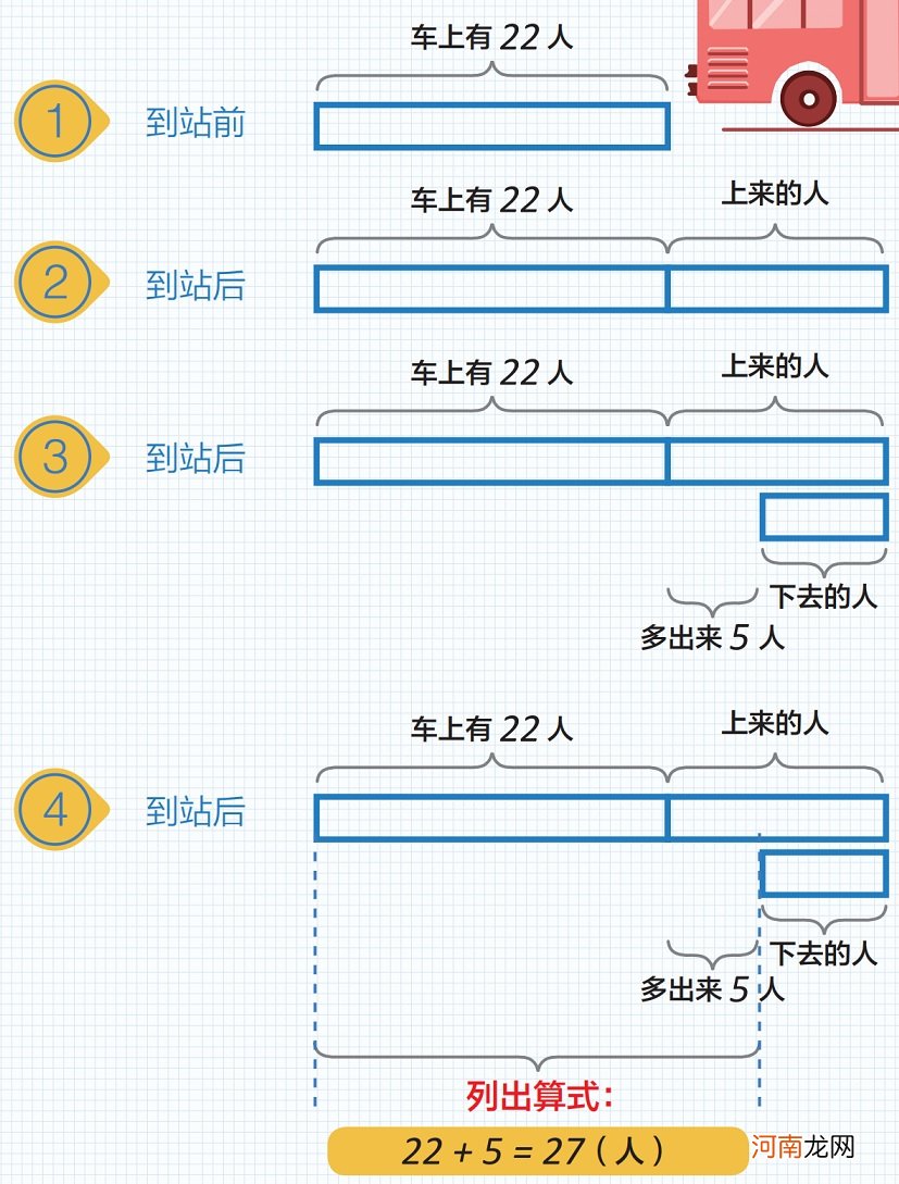 孩子入学后的差异：在于父母是培养孩子，还是仅仅看着孩子长大