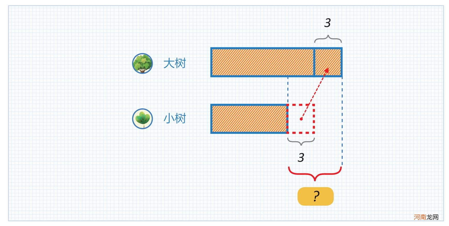 孩子入学后的差异：在于父母是培养孩子，还是仅仅看着孩子长大