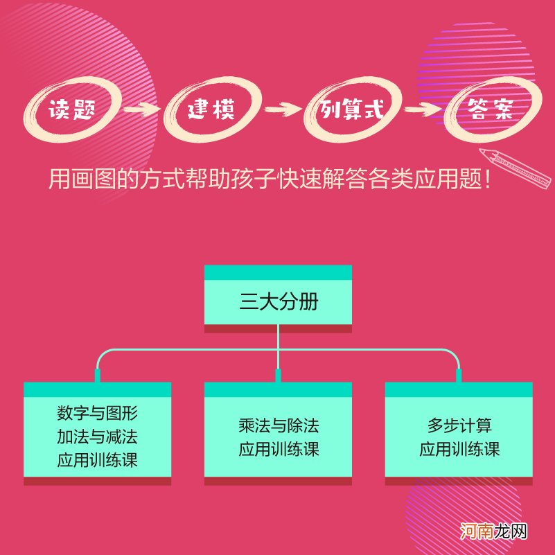 孩子入学后的差异：在于父母是培养孩子，还是仅仅看着孩子长大