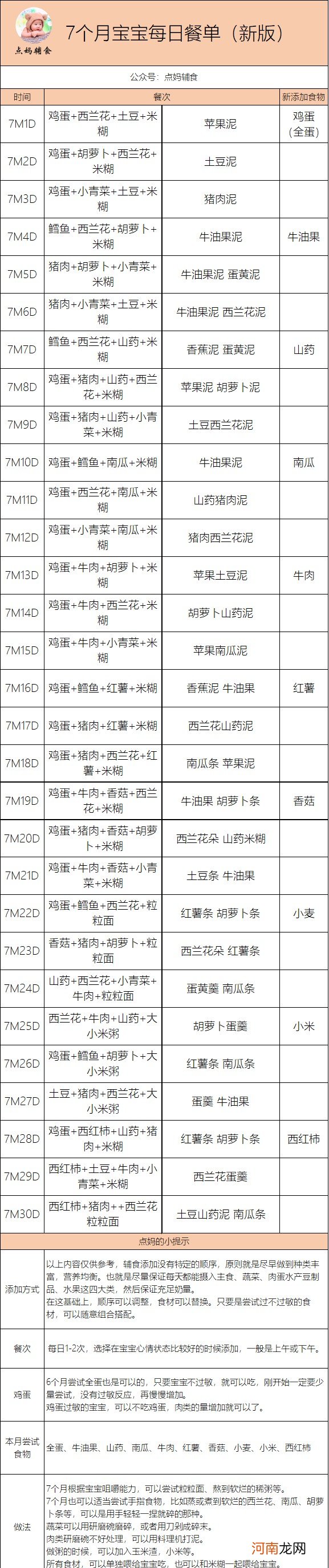 如何安排7个月宝宝辅食 7个月宝宝每日餐单