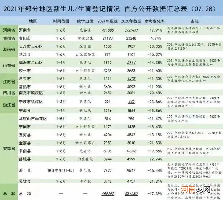 北京按规定生育三孩，享额外生育奖励假 30 天，配偶享受陪产假15 天，好事坏事？