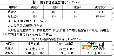 37例小儿恙虫病临床分析