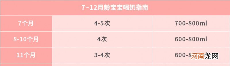 纯奶粉喂养的宝宝每月喝几听奶粉 新生儿纯奶粉喂养标准