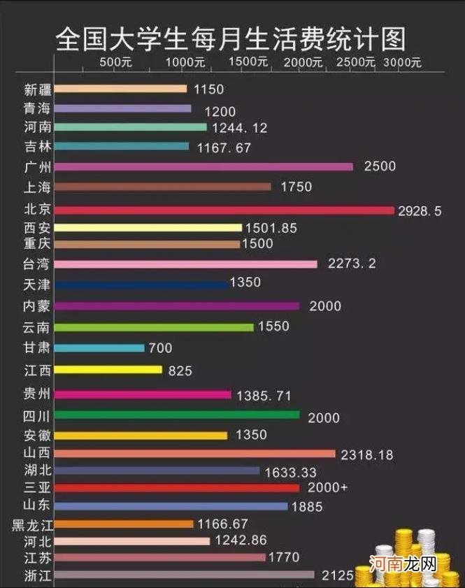 “孩子上大学后，每周给300生活费”，网友群嘲：你咋不按顿给？