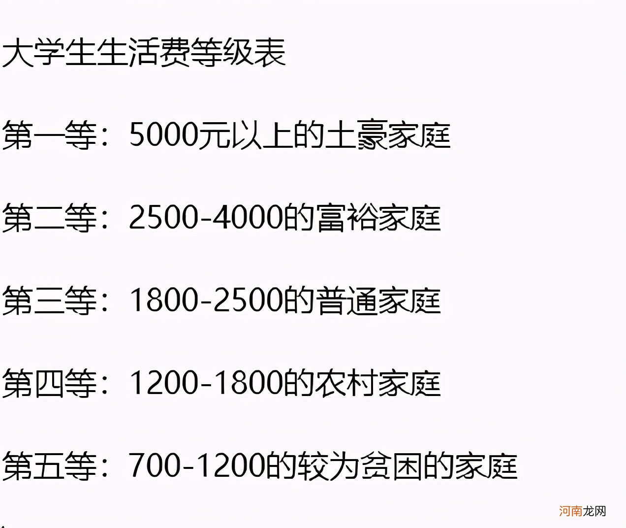 “孩子上大学后，每周给300生活费”，网友群嘲：你咋不按顿给？