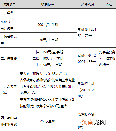 武汉上高中需要户口吗2022