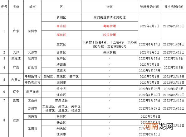 2022清明节北京市民出京需要核酸检测吗