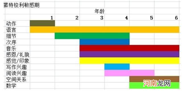 蒙特梭利：想要培养“双语宝宝”，这3个方法家长要牢记于心