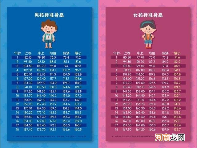 如何让孩子增长身高？这4个知识点很关键，家长记牢助他往上长