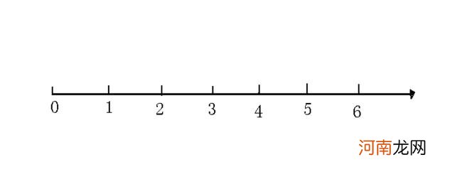 怎么教6岁前的孩子加减法？试试这3个方法，孩子容易理解学得快