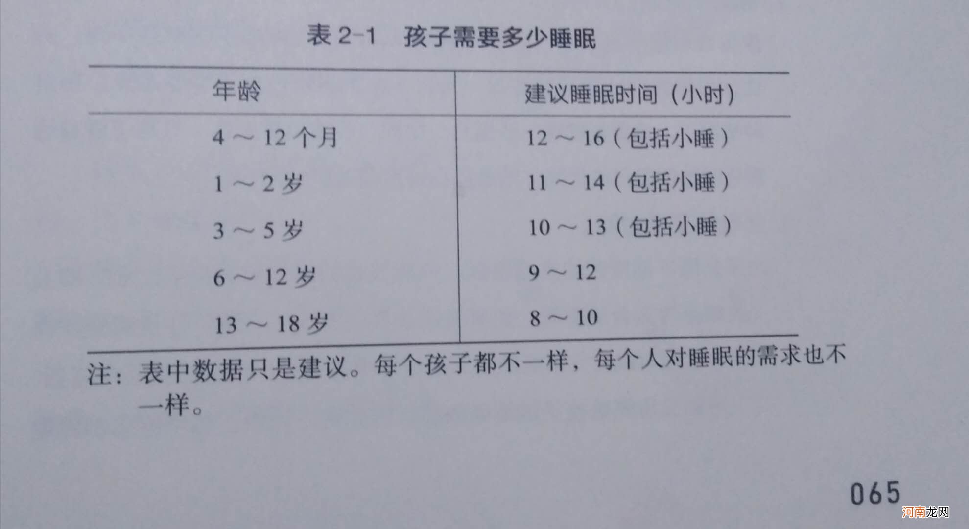 《如何让孩子自觉又主动》：塑造开放式大脑，孩子的幸福魔法