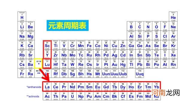 稀土的用途及应用领域 稀土是什么东西啊干什么使的