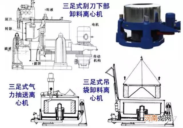 各种离心机工作原理及结构示意图 离心机的工作原理简述