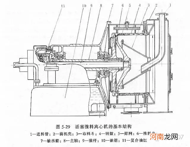 各种离心机工作原理及结构示意图 离心机的工作原理简述