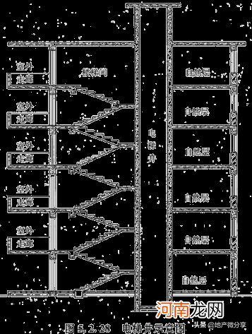 最新建筑面积计算规则大全 建筑面积计算规则2021