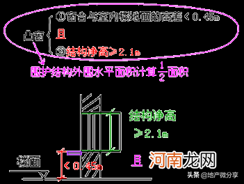 最新建筑面积计算规则大全 建筑面积计算规则2021