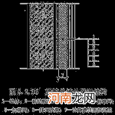 最新建筑面积计算规则大全 建筑面积计算规则2021