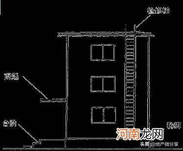 最新建筑面积计算规则大全 建筑面积计算规则2021