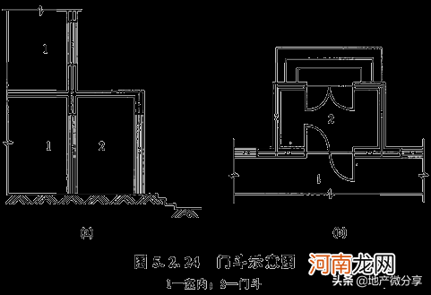 最新建筑面积计算规则大全 建筑面积计算规则2021