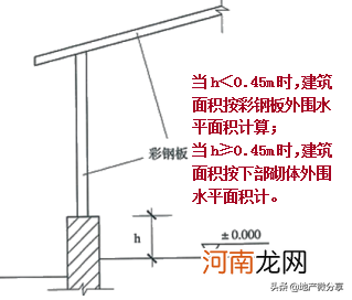 最新建筑面积计算规则大全 建筑面积计算规则2021