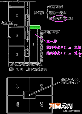 最新建筑面积计算规则大全 建筑面积计算规则2021