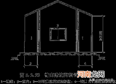 最新建筑面积计算规则大全 建筑面积计算规则2021