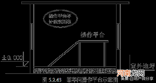 最新建筑面积计算规则大全 建筑面积计算规则2021