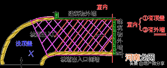 最新建筑面积计算规则大全 建筑面积计算规则2021