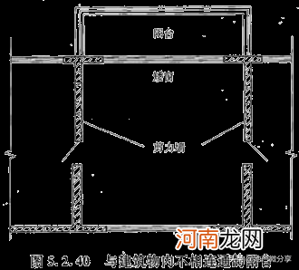 最新建筑面积计算规则大全 建筑面积计算规则2021