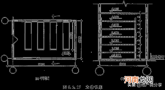 最新建筑面积计算规则大全 建筑面积计算规则2021