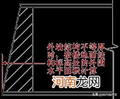 最新建筑面积计算规则大全 建筑面积计算规则2021